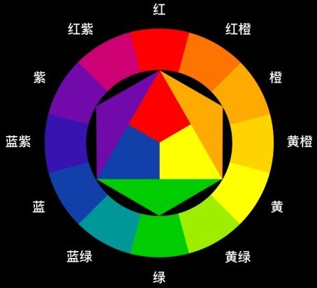 圖片